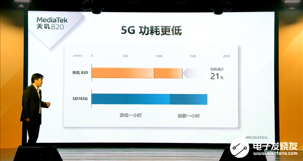 联发科推出全新5G SoC处理器天玑820,独家支持5G+5G双卡双待