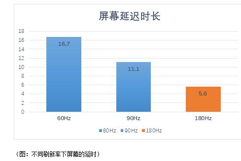VR头显需要到180Hz吗_看了就知道