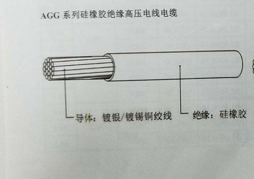 不合格的高温线存在隐患有哪些?