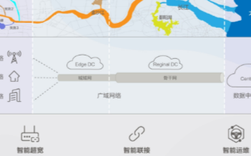 IP網絡聯接智能世界的大動脈,推動經濟社會高質量...