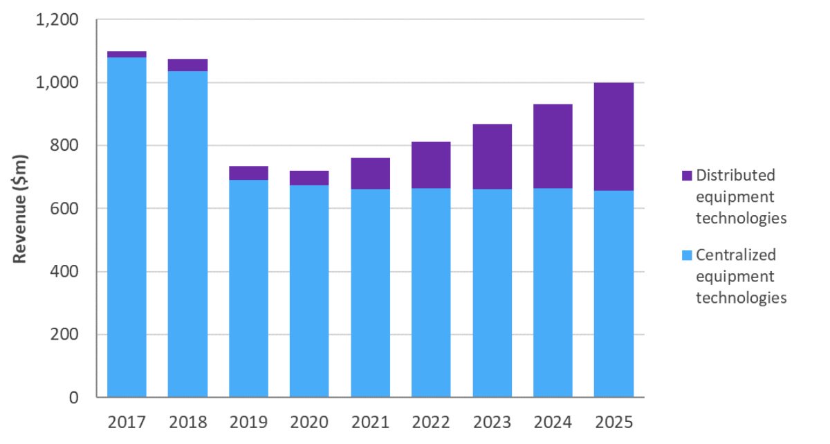 预计Cable宽带接入设备市场2025年达到10亿美元，将持续增长至2030年