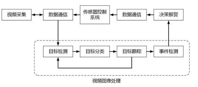 监控系统