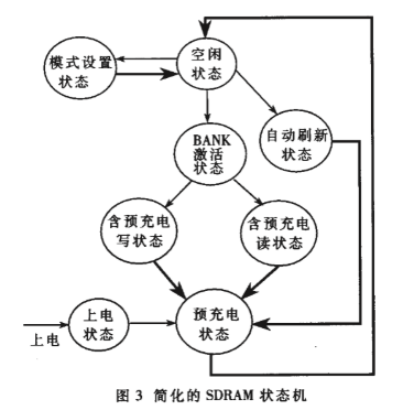 基于EPLD器件MAX7256ATC144-6简化任意波形发生器SDRAM控制器的设计