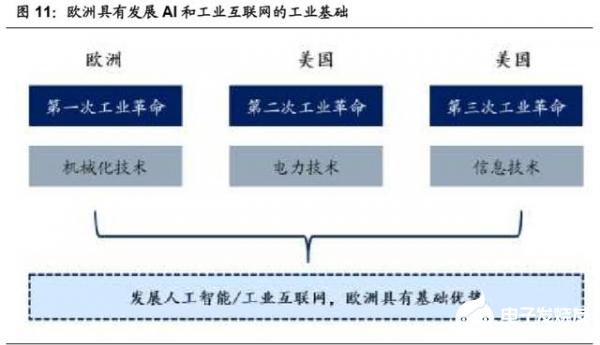 汽车产业造就欧洲半导体三强，全球半导体地域竞争变化很大