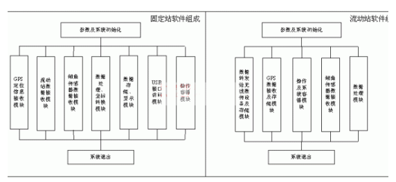 软件模块组成图