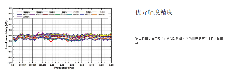 脉冲调制器