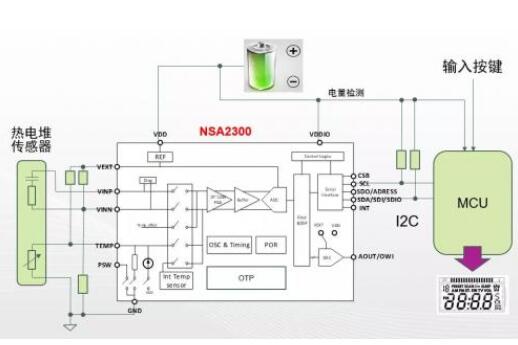 热电堆传感器