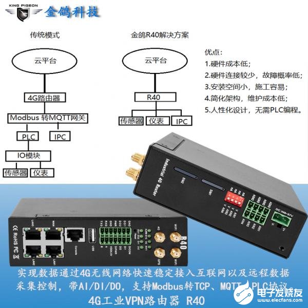 如何正确选择4G工业路由器,购买时有哪些关键注意点