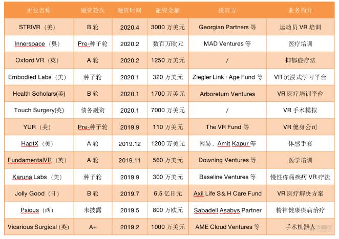 VR的发展还会复苏吗(图5)