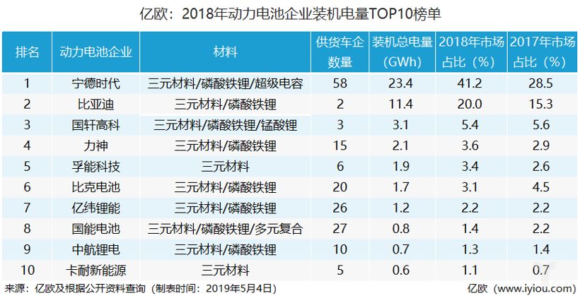 boyu博鱼体育登录入口中国十大动力电池企业详细解析(图1)