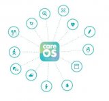 CareOS推出了一款Poseidon智能浴室鏡