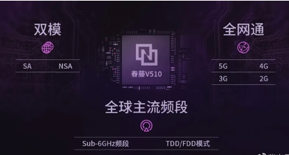 紫光展銳春屠神劍藤V510支持700MHz頻段,與全球...