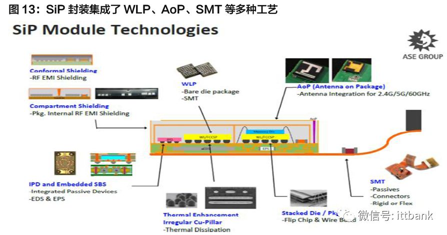 TWS耳机