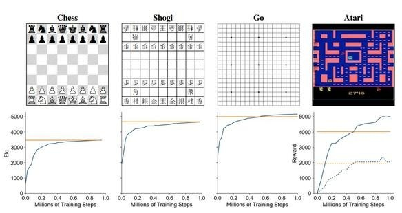 DeepMind宣布将研发更智能的AlphaGo算法