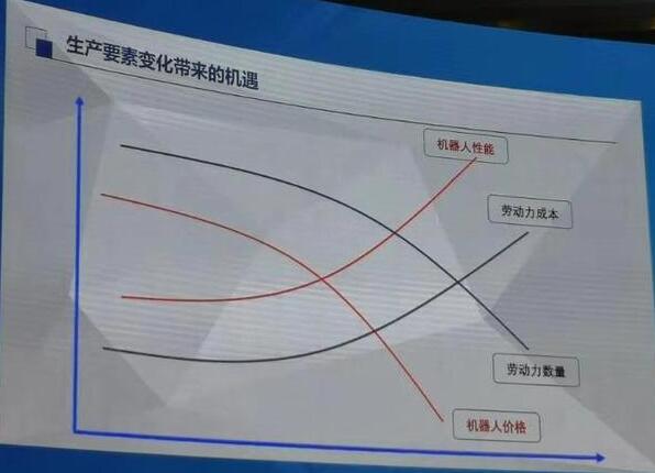 智能机器人2020年的发展隐藏哪些商机