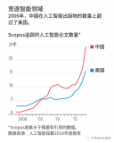 美中兩國在一些最重要的創新領域展開的技術戰