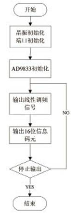 滤波器