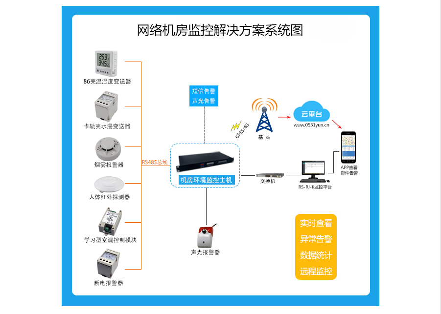网络机房监控解决方案