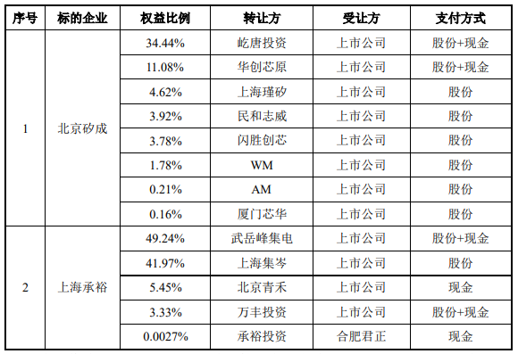 北京君正