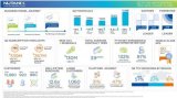 Nutanix公布的第二季度财报业绩好于华尔街预...