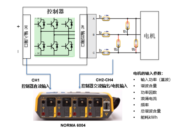 福祿克公司新推出 Norma 6000便攜式功率分析儀上市！