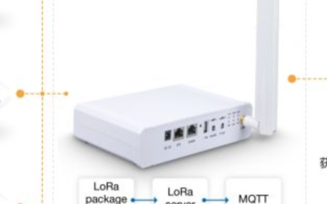 LoRa环境传感器特性介绍