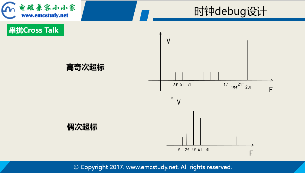 EMC设计