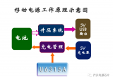 浅谈开关电源芯片的功能和原理