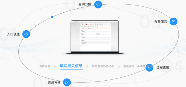 锐捷打造网购式服务体验,智慧校园网上办事平台市场...