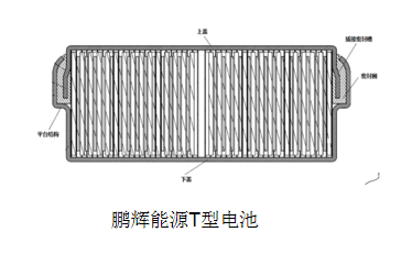 TWS耳机