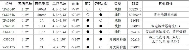 锂电池