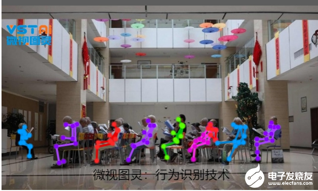 AI行為識別分析技術在智慧養老行業的應用