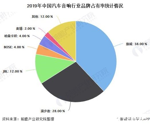 汽车电子