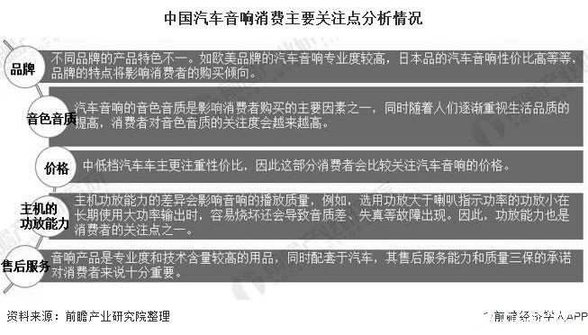 中国汽车音响消费主要关注点分析情况