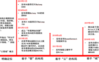 华为与意法半导体合作,共同进行智能手机和汽车领域...