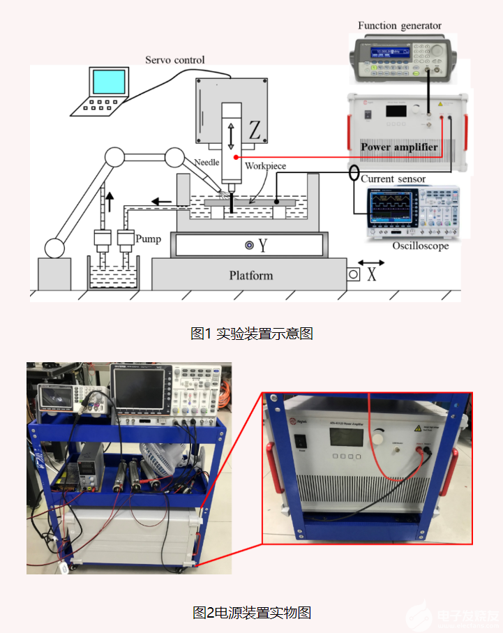 電火花加工實驗
