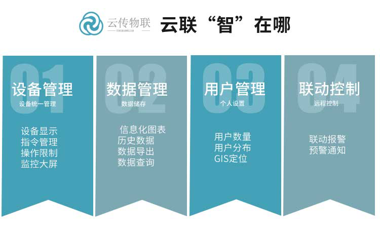 水环境检测仪表仪器