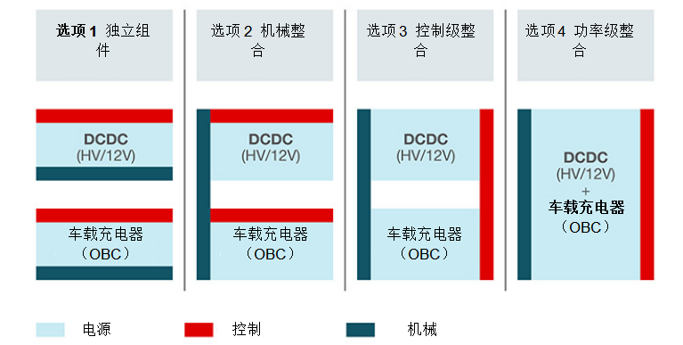 德州仪器多合一动力总成系统解决方案,为用户提供在任意级别上的探索设计