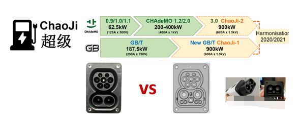 兼容各家标准的chaoji充电标准如何设计