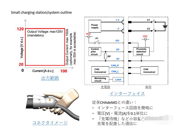 兼容各家標準的chaoji充電標準如何設計