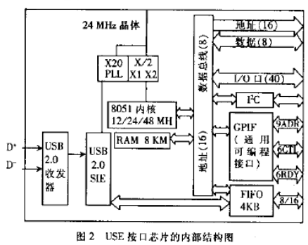 PCI