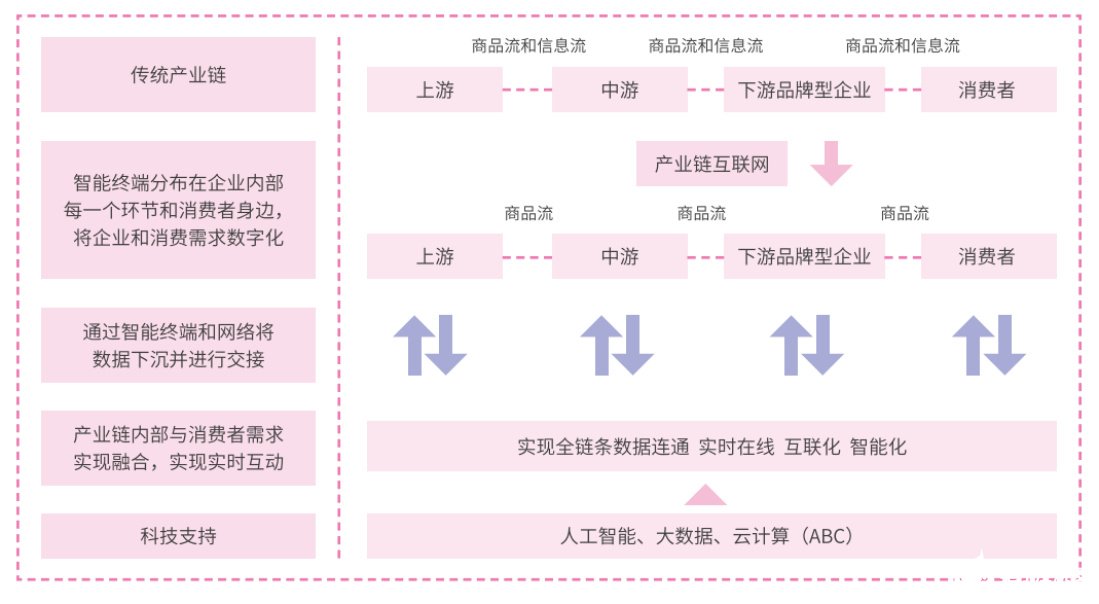 产业互联网改造新时代,电信运营商进军产业互联网领域