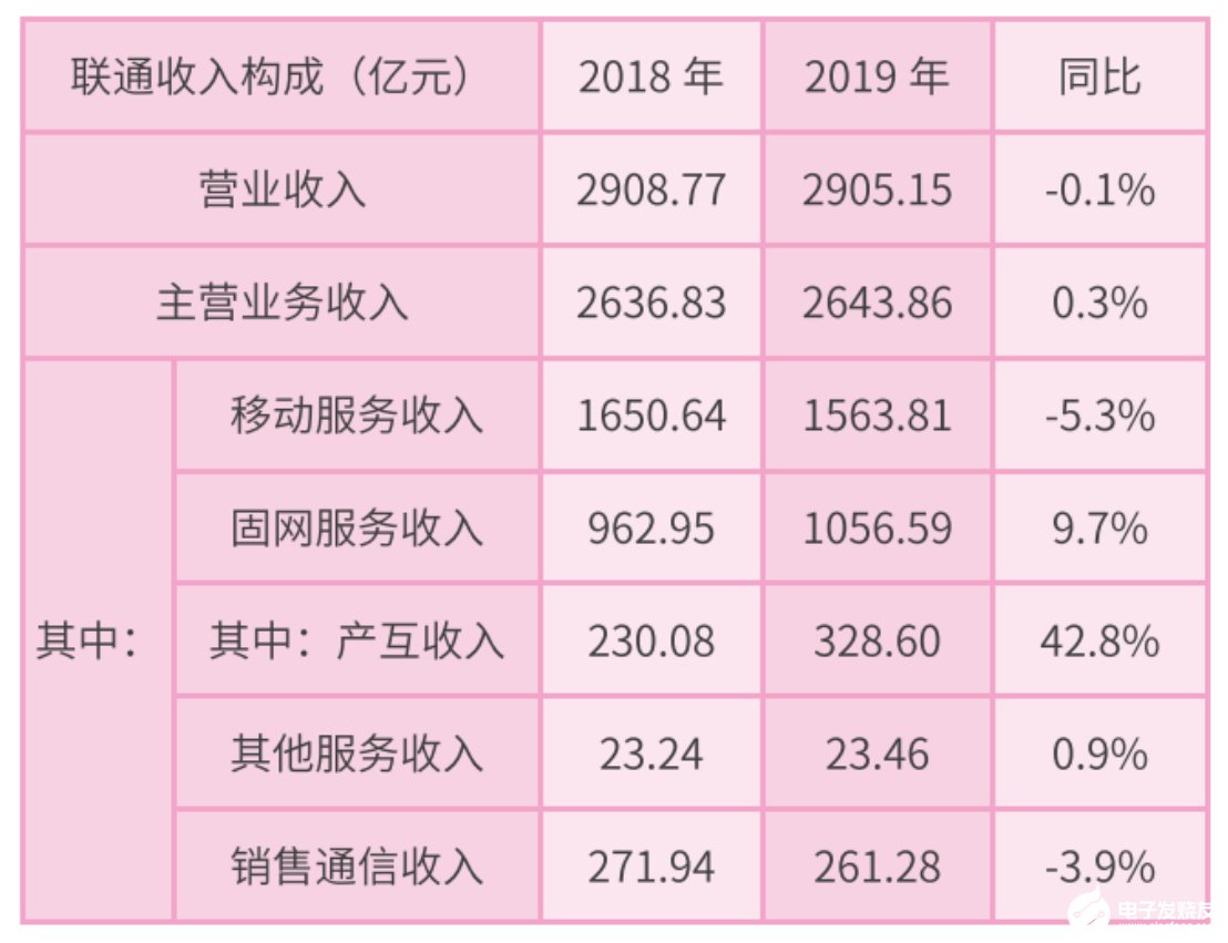 产业互联网改造新时代,电信运营商进军产业互联网领域