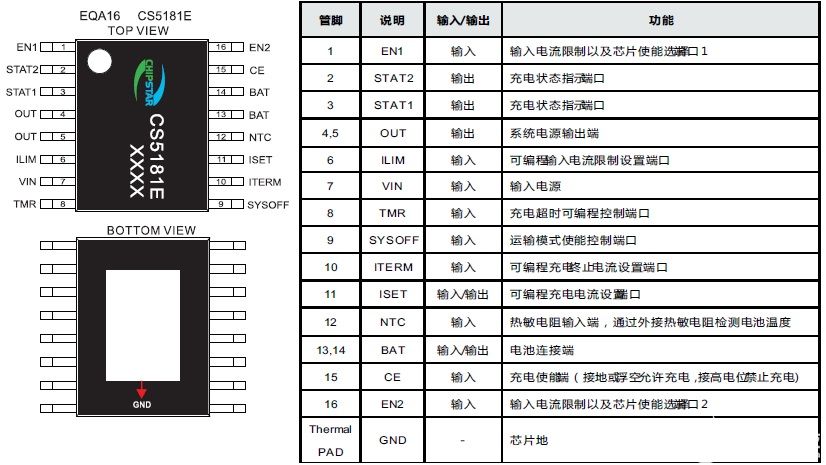 电源路径管理