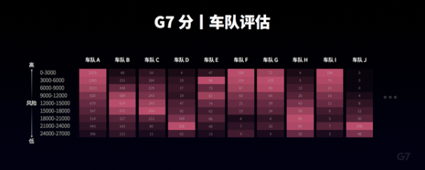 G7正式發布安全系統“G7安全管家2.0”