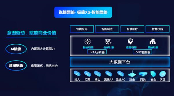 锐捷网络正是发布了2020年云数据中心产品的发展...
