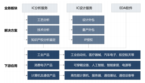 华秋DFM