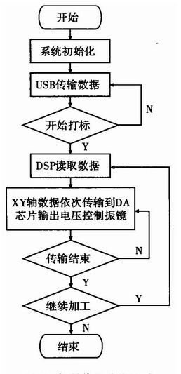 计算机