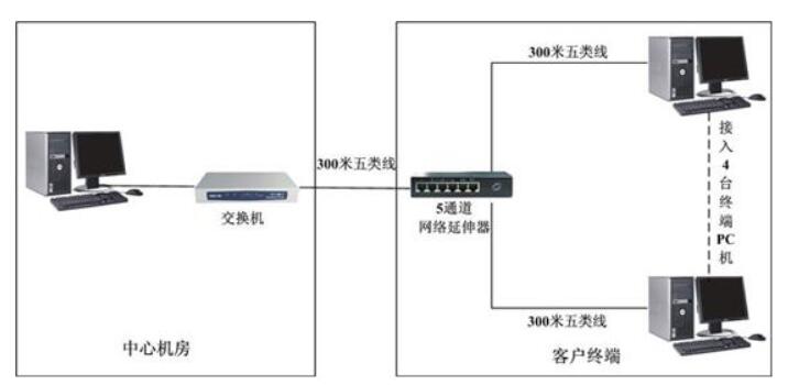EMC的打开了概念及電器的電磁兼容標準