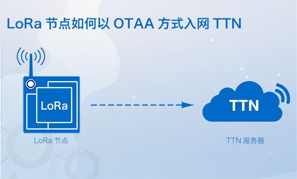 LoRa节点如何以OTAA方式入网TTN服务器?